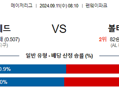 9월11일 MLB 보스턴 볼티모어 해외야구분석 무료중계 스포츠분석