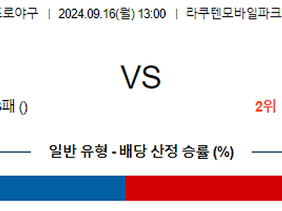 9월 16일 NPB 라쿠텐 니혼햄 한일야구분석 무료중계 스포츠분석