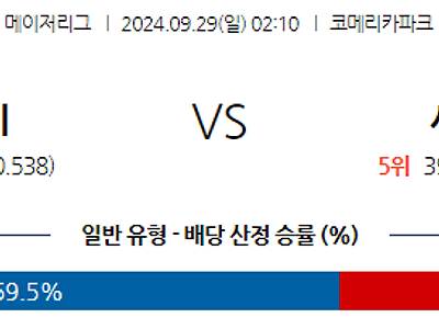 9월29일 MLB 디트로이트 시카고W 해외야구분석 무료중계 스포츠분석