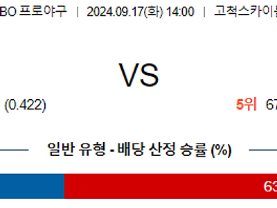 9월 17일 KBO 키움 KT 한일야구분석 무료중계 스포츠분석