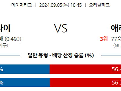 9월5일 MLB 샌프란시스코 애리조나 해외야구분석 무료중계 스포츠분석