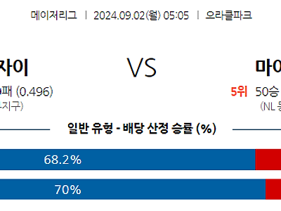 9월2일 MLB 샌프란시스코 마이애미 해외야구분석 무료중계 스포츠분석