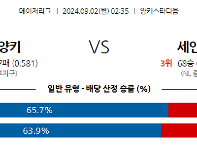 9월2일 MLB 뉴욕양키스 St.루이스 해외야구분석 무료중계 스포츠분석