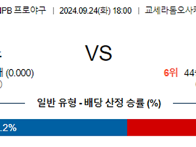 9월 24일 NPB 오릭스 세이부 한일야구분석 무료중계 스포츠분석