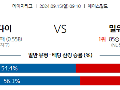 9월15일 MLB 애리조나 밀워키 해외야구분석 무료중계 스포츠분석