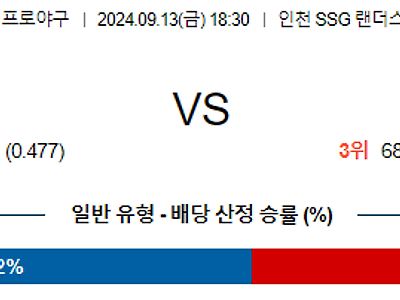 9월 13일 KBO SSG LG 한일야구분석 무료중계 스포츠분석