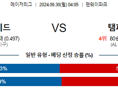 9월30일 MLB 보스턴 탬파베이 해외야구분석 무료중계 스포츠분석