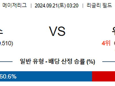 9월21일 MLB 시카고컵스 워싱턴 해외야구분석 무료중계 스포츠분석