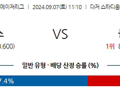 9월7일 MLB LA다저스 클리블랜드 해외야구분석 무료중계 스포츠분석