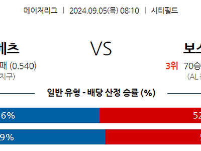 9월5일 MLB 뉴욕메츠 보스턴 해외야구분석 무료중계 스포츠분석