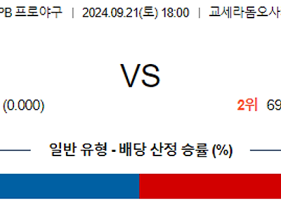 9월 21일 NPB 오릭스 닛폰햄 한일야구분석 무료중계 스포츠분석