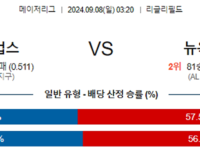 9월8일 MLB 시카고컵스 뉴욕양키스 해외야구분석 무료중계 스포츠분석