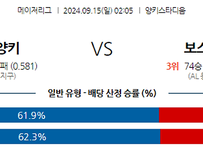 9월15일 MLB 뉴욕양키스 보스턴 해외야구분석 무료중계 스포츠분석