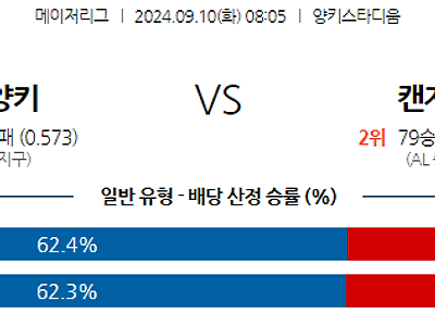 9월10일 MLB 뉴욕양키스 캔자스시티 해외야구분석 무료중계 스포츠분석