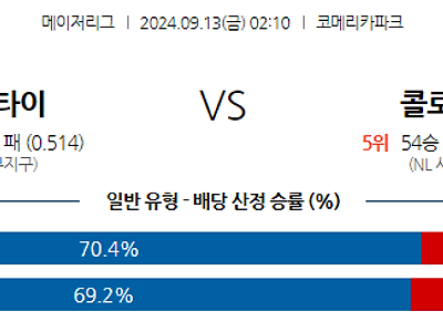 9월13일 MLB 디트로이트 콜로라도 해외야구분석 무료중계 스포츠분석