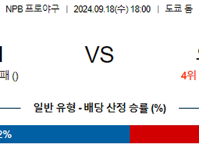 9월 18일 NPB 요미우리 요코하마 한일야구분석 무료중계 스포츠분석