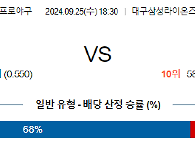 9월 25일 KBO 삼성 키움 한일야구분석 무료중계 스포츠분석