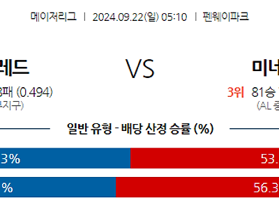 9월22일 MLB 보스턴 미네소타 해외야구분석 무료중계 스포츠분석