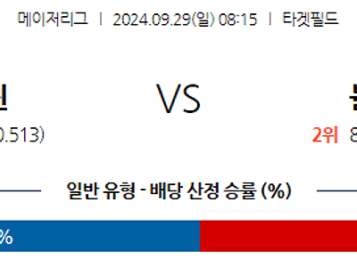 9월29일 MLB 미네소타 볼티모어 해외야구분석 무료중계 스포츠분석