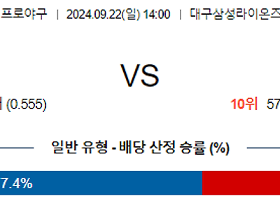 9월 22일 KBO 삼성 키움 한일야구분석 무료중계 스포츠분석