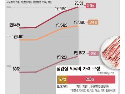 요즘 외식 인기 확 떨어진 메뉴 ㄷㄷ.jpg