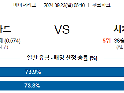 9월23일 MLB 샌디에이고 시카고W 해외야구분석 무료중계 스포츠분석