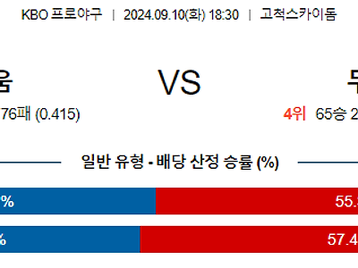 9월 10일 KBO 키움 두산 한일야구분석 무료중계 스포츠분석