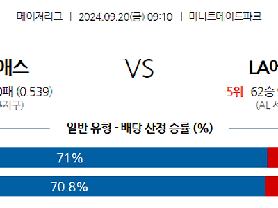 9월20일 MLB 휴스턴 LA에인절스 해외야구분석 무료중계 스포츠분석