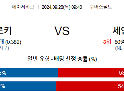 9월26일 MLB 콜로라도 세인트루이스 해외야구분석 무료중계 스포츠분석