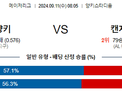 9월11일 MLB 뉴욕양키스 캔자스시티 해외야구분석 무료중계 스포츠분석