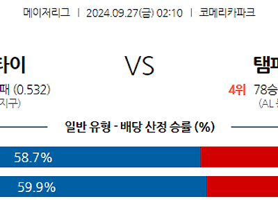 9월27일 MLB 디트로이트 탬파베이 해외야구분석 무료중계 스포츠분석