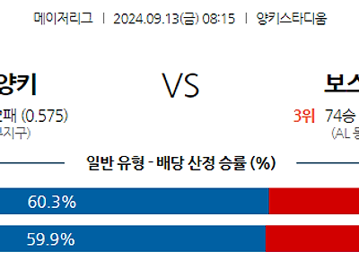 9월13일 MLB 뉴욕양키스 보스턴 해외야구분석 무료중계 스포츠분석