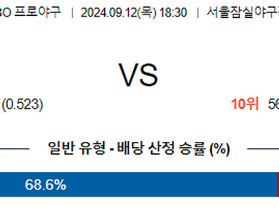 9월 12일 KBO LG 키움 한일야구분석 무료중계 스포츠분석