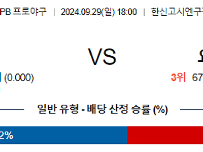 9월 29일 NPB 한신 요코하마 한일야구분석 무료중계 스포츠분석