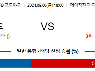 9월 6일 NPB 야쿠르트 한신 한일야구분석 무료중계 스포츠분석