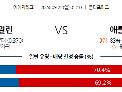 9월22일 MLB 마이애미 애틀랜타 해외야구분석 무료중계 스포츠분석