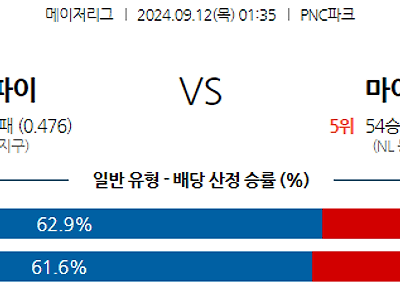 9월12일 MLB 피츠버그 마이애미 해외야구분석 무료중계 스포츠분석