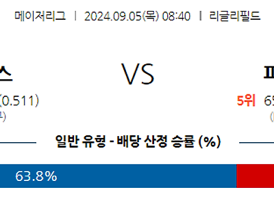 9월5일 MLB 시카고C 피츠버그 해외야구분석 무료중계 스포츠분석