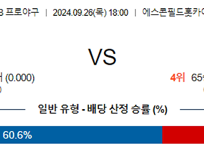 9월 26일 NPB 닛폰햄 라쿠텐 한일야구분석 무료중계 스포츠분석