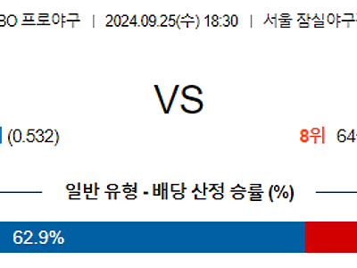 9월 25일 KBO LG 한화 한일야구분석 무료중계 스포츠분석