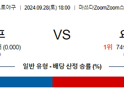 9월 28일 NPB 히로시마 요미우리 한일야구분석 무료중계 스포츠분석