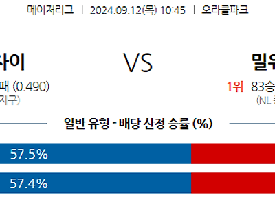 9월12일 MLB 샌프란시스코 밀워키 해외야구분석 무료중계 스포츠분석