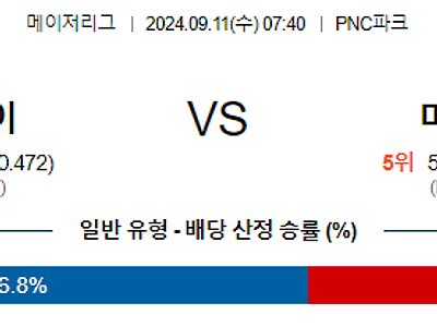 9월11일 MLB 피츠버그 마이애미 해외야구분석 무료중계 스포츠분석