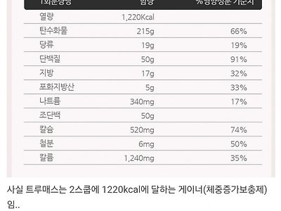 체중증가제를 프로틴인 줄 알고 산 헬린이의 최후