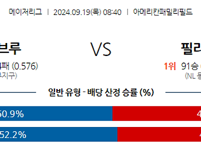 9월19일 MLB 밀워키 필라델피아 해외야구분석 무료중계 스포츠분석