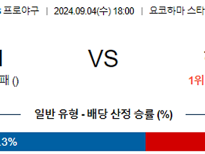 9월 4일 NPB 요코하마 히로시마 한일야구분석 무료중계 스포츠분석