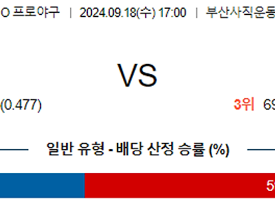 9월 18일 KBO 롯데 LG 한일야구분석 무료중계 스포츠분석