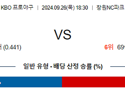 9월 26일 KBO NC SSG 한일야구분석 무료중계 스포츠분석