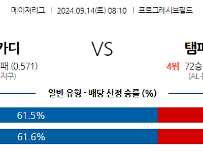 9월14일 MLB 클리블랜드 탬파베이 해외야구분석 무료중계 스포츠분석