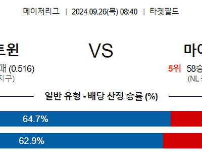 9월26일 MLB 미네소타 마이애미 해외야구분석 무료중계 스포츠분석